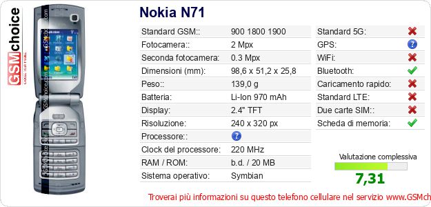 Nokia N71 Dati tecnici di telefono cellulare Nokia N71 Dati tecnici di telefono cellulare
