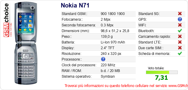 Nokia N71 Dati tecnici di telefono cellulare 