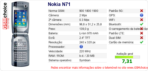 Nokia N71 Especificações técnicas do telemóvel 
