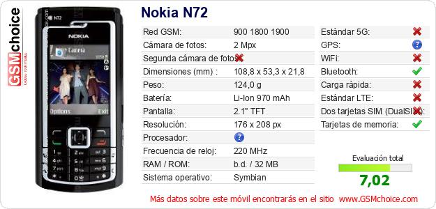 Nokia N72 Datos técnicos del móvil 