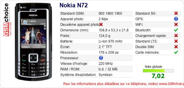 Nokia N72 Fiche technique Nokia N72 Fiche technique