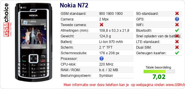 Nokia N72 Technische gegevens 