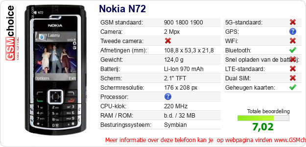 Nokia N72 Technische gegevens 