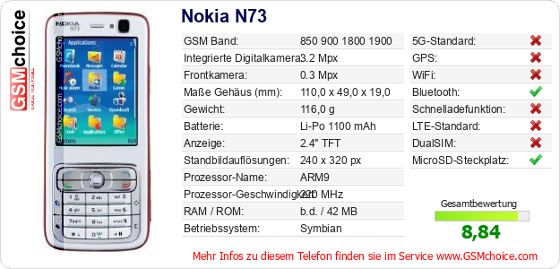 Nokia N73 technische Daten Nokia N73 technische Daten