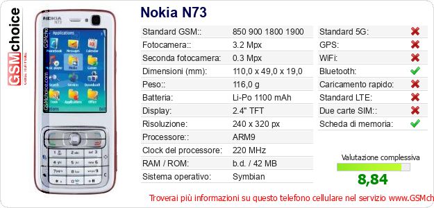 Nokia N73 Dati tecnici di telefono cellulare 