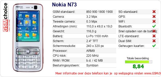 Nokia N73 Technische gegevens 