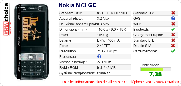 Nokia N73 GE Fiche technique