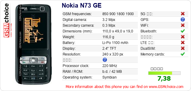 Nokia N73 GE 手機技術數據