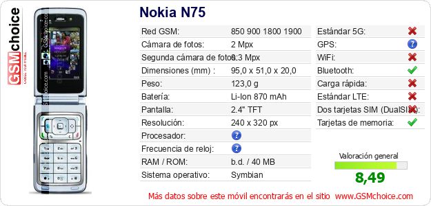 Nokia N75 Datos técnicos del móvil Nokia N75 Datos técnicos del móvil