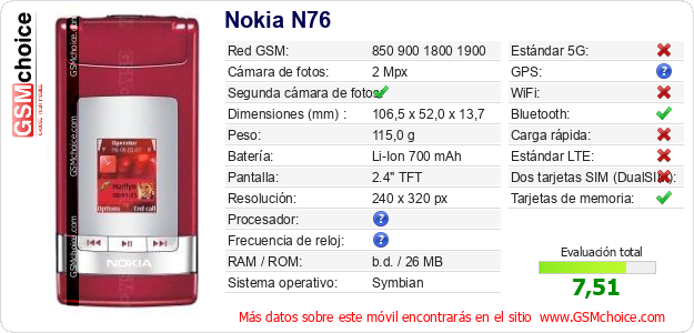 Nokia N76 Datos técnicos del móvil 