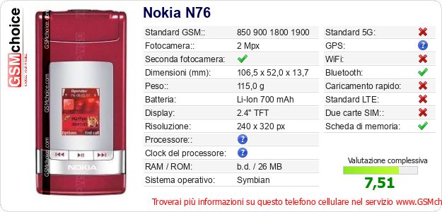 Nokia N76 Dati tecnici di telefono cellulare 