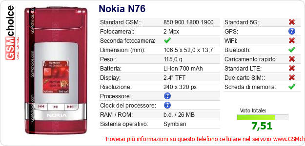 Nokia N76 Dati tecnici di telefono cellulare 