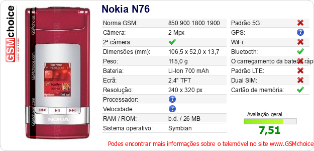 Nokia N76 Especificações técnicas do telemóvel 