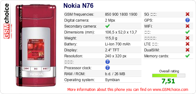 Nokia N76 手机技术数据