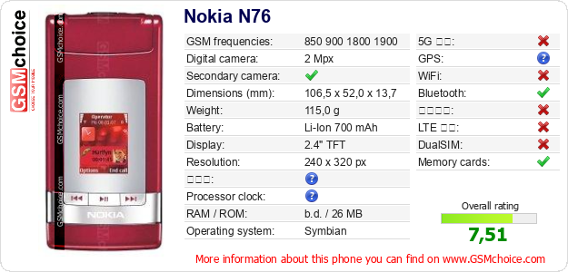 Nokia N76 手機技術數據
