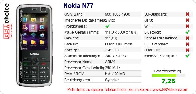 Nokia N77 technische Daten Nokia N77 technische Daten
