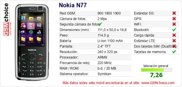 Nokia N77 Datos técnicos del móvil Nokia N77 Datos técnicos del móvil
