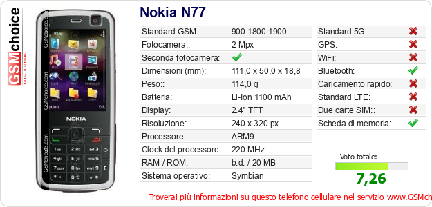 Nokia N77 Dati tecnici di telefono cellulare 