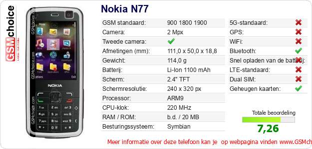 Nokia N77 Technische gegevens 