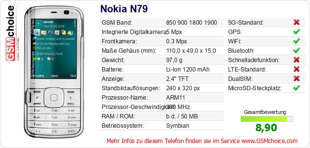Nokia N79 technische Daten Nokia N79 technische Daten