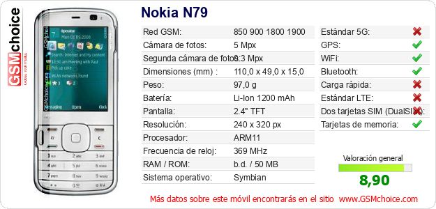 Nokia N79 Datos técnicos del móvil Nokia N79 Datos técnicos del móvil