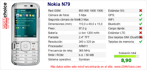 Nokia N79 Datos técnicos del móvil 