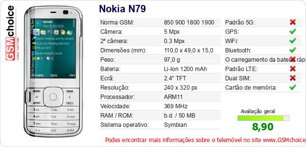 Nokia N79 Especificações técnicas do telemóvel Nokia N79 Especificações técnicas do telemóvel