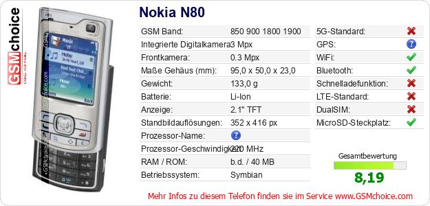 Nokia N80 technische Daten Nokia N80 technische Daten