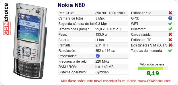 Nokia N80 Datos técnicos del móvil Nokia N80 Datos técnicos del móvil