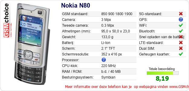 Nokia N80 Technische gegevens Nokia N80 Technische gegevens
