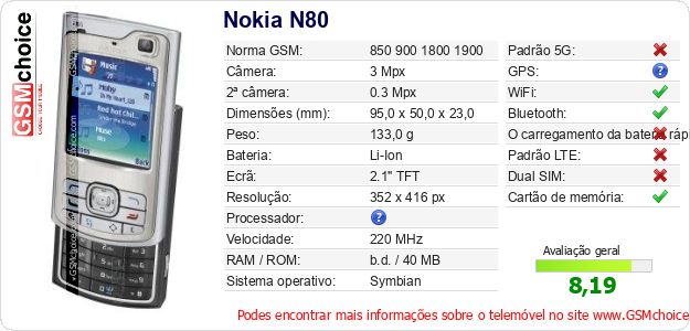 Nokia N80 Especificações técnicas do telemóvel Nokia N80 Especificações técnicas do telemóvel