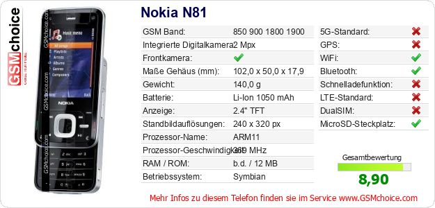 Nokia N81 technische Daten Nokia N81 technische Daten