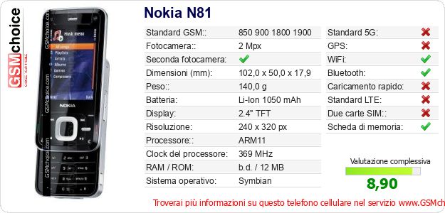 Nokia N81 Dati tecnici di telefono cellulare Nokia N81 Dati tecnici di telefono cellulare