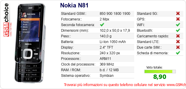 Nokia N81 Dati tecnici di telefono cellulare Nokia N81 Dati tecnici di telefono cellulare