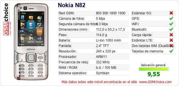 Nokia N82 Datos técnicos del móvil Nokia N82 Datos técnicos del móvil