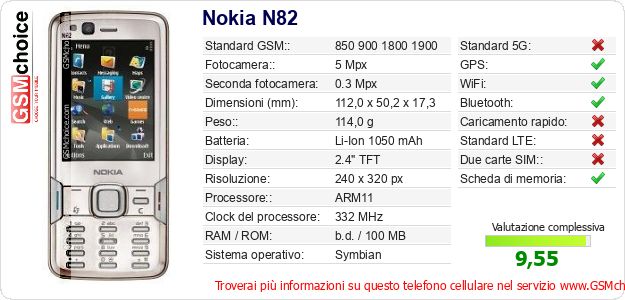 Nokia N82 Dati tecnici di telefono cellulare Nokia N82 Dati tecnici di telefono cellulare