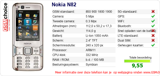 Nokia N82 Technische gegevens 