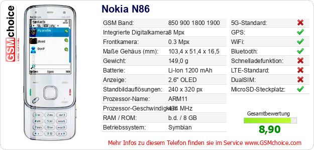 Nokia N86 technische Daten Nokia N86 technische Daten