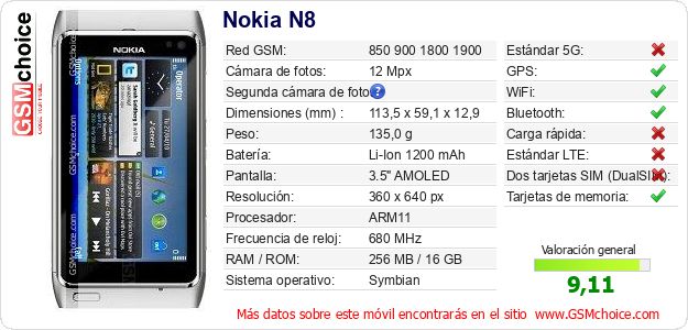 Nokia N8 Datos técnicos del móvil Nokia N8 Datos técnicos del móvil