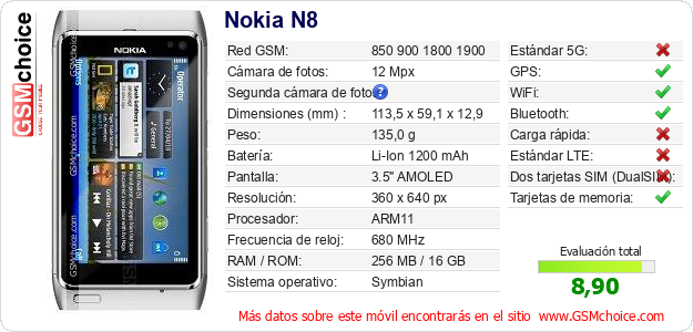 Nokia N8 Datos técnicos del móvil 