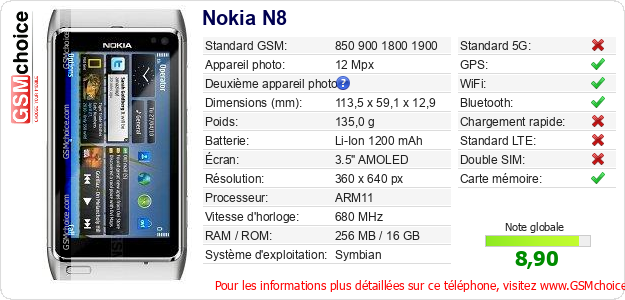 Nokia N8 Fiche technique