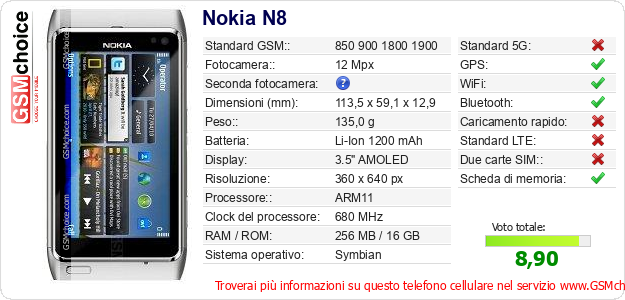 Nokia N8 Dati tecnici di telefono cellulare 