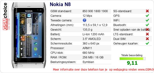 Nokia N8 Technische gegevens 