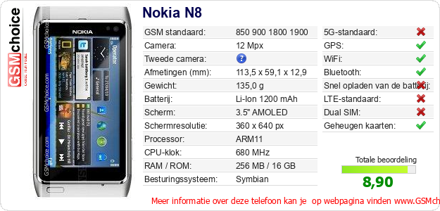 Nokia N8 Technische gegevens Nokia N8 Technische gegevens
