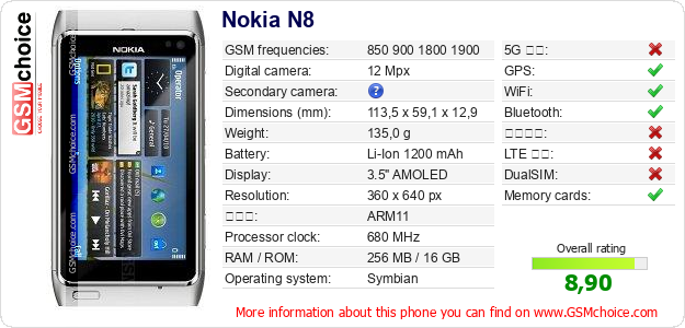 Nokia N8 手機技術數據