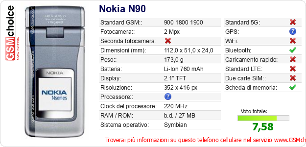 Nokia N90 Dati tecnici di telefono cellulare 