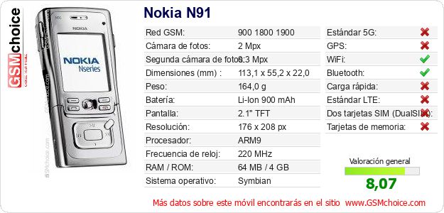 Nokia N91 Datos técnicos del móvil Nokia N91 Datos técnicos del móvil