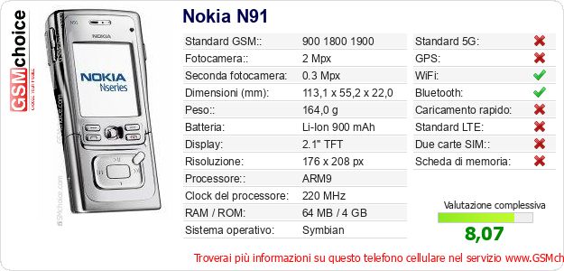 Nokia N91 Dati tecnici di telefono cellulare Nokia N91 Dati tecnici di telefono cellulare