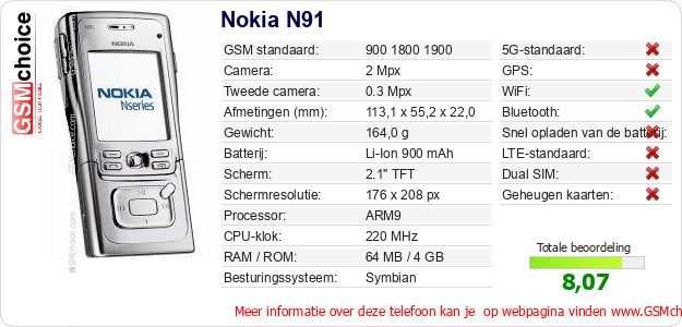 Nokia N91 Technische gegevens Nokia N91 Technische gegevens