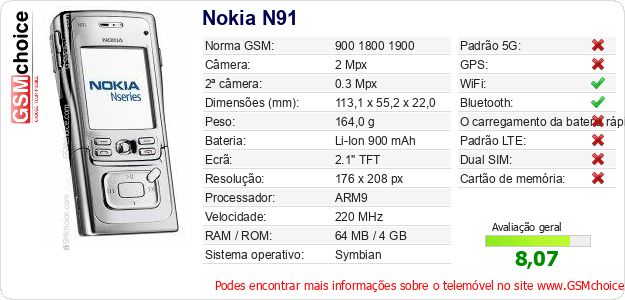 Nokia N91 Especificações técnicas do telemóvel 